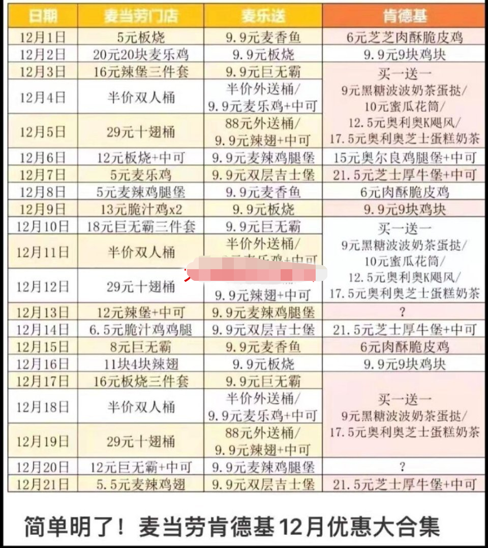 12月麦当劳肯德基优惠券大合集，速度保存！