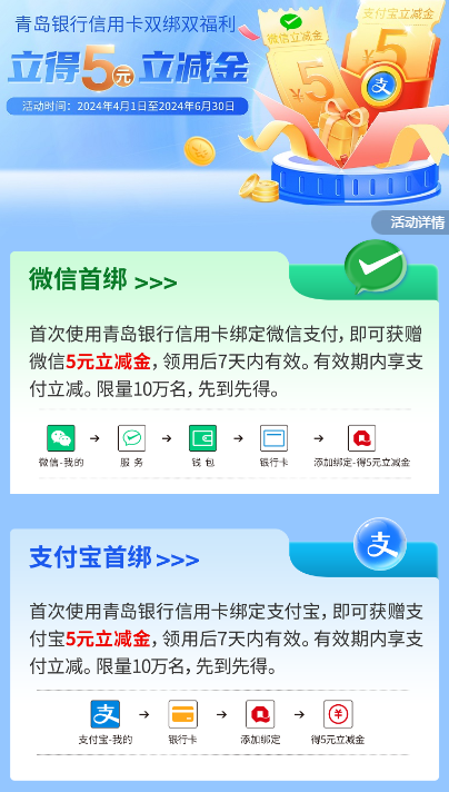 青岛银行信用卡双绑双福利，立得5元立减金